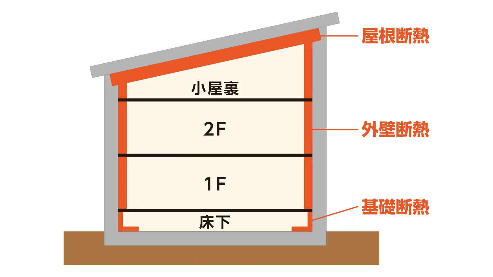 基礎断熱