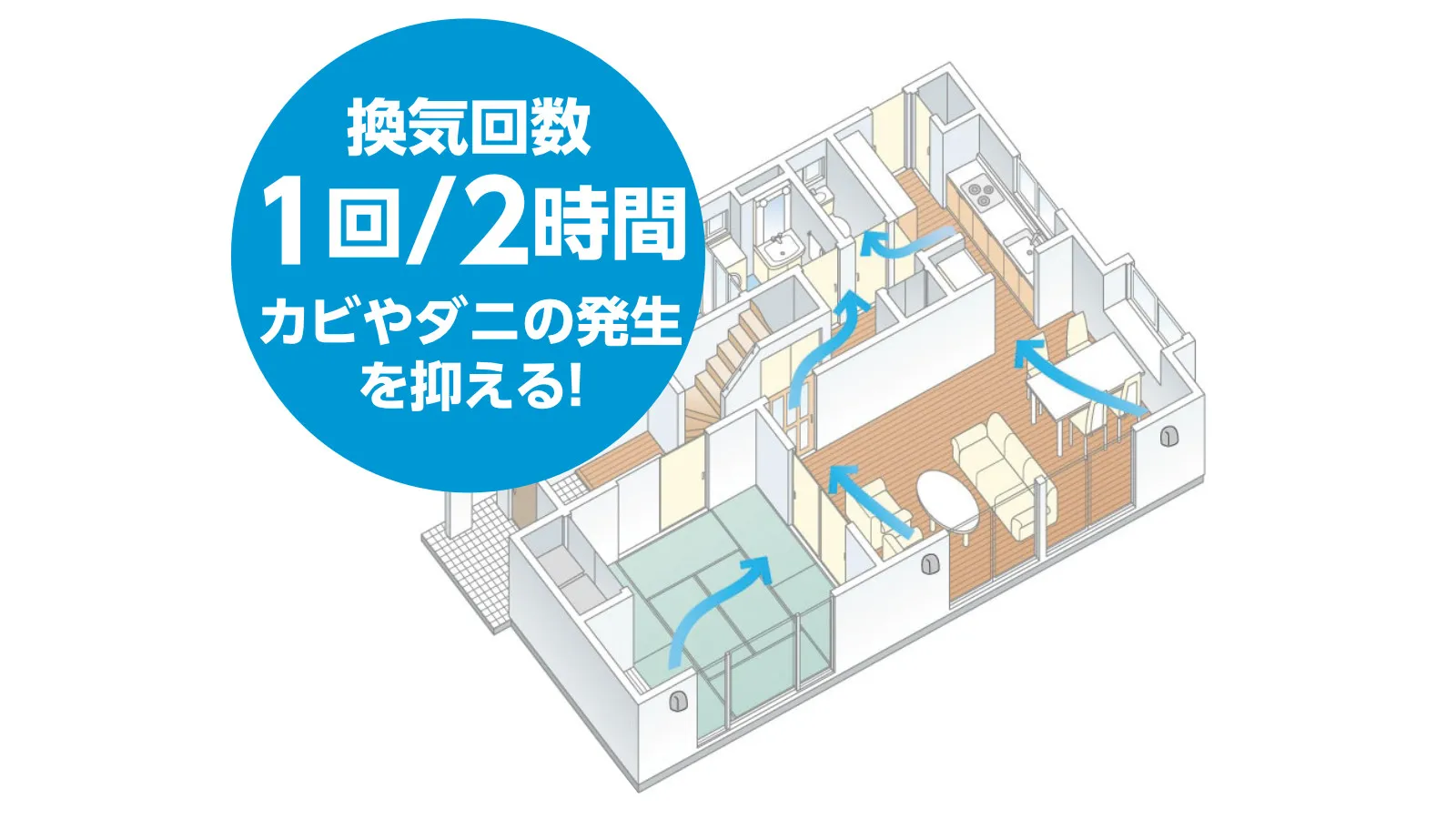 熱交換換気